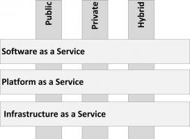 2012-11/cloud-model.jpg