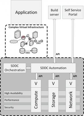 2016-09/software-defined-datacenter-sddc.jpg